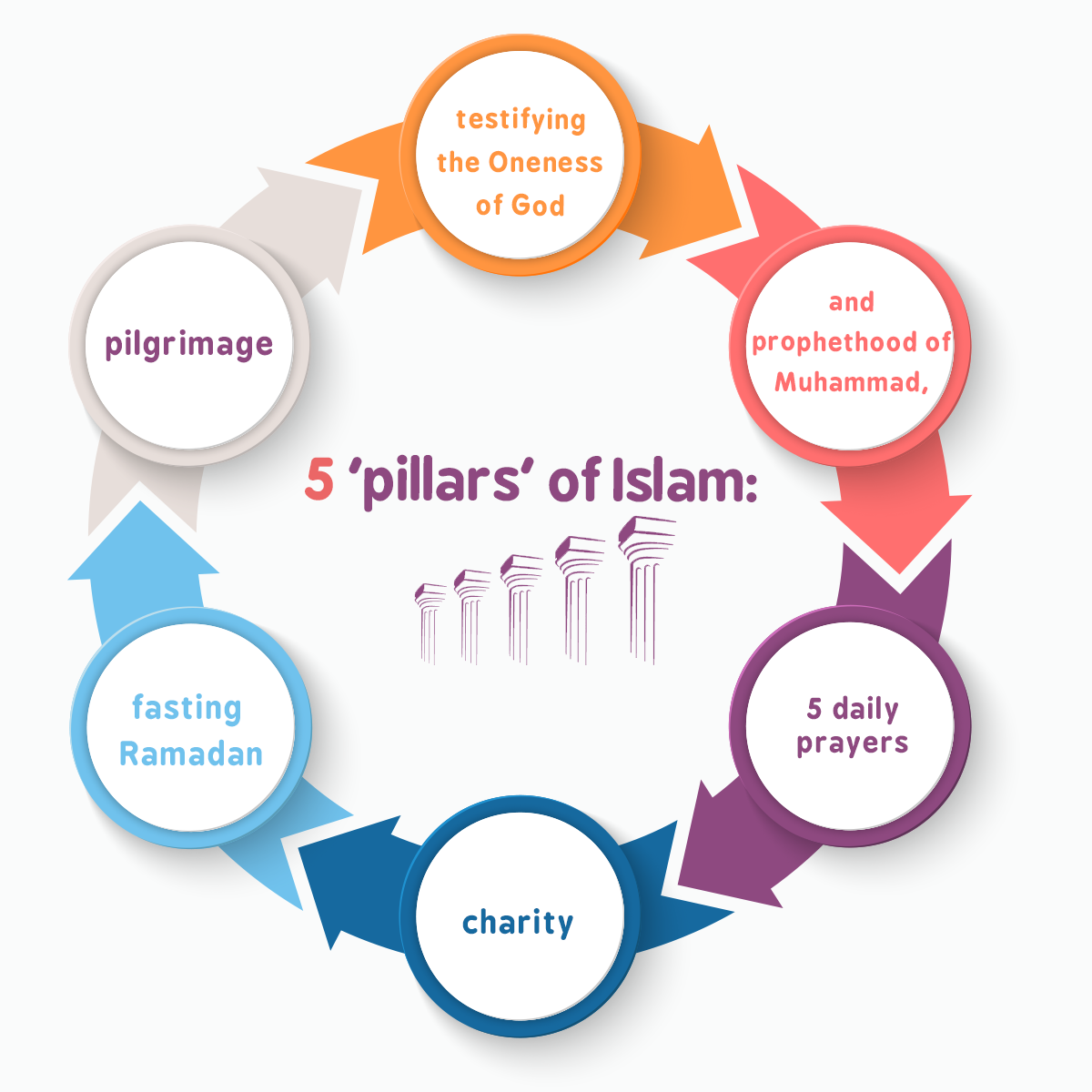 5 pillars of Islam